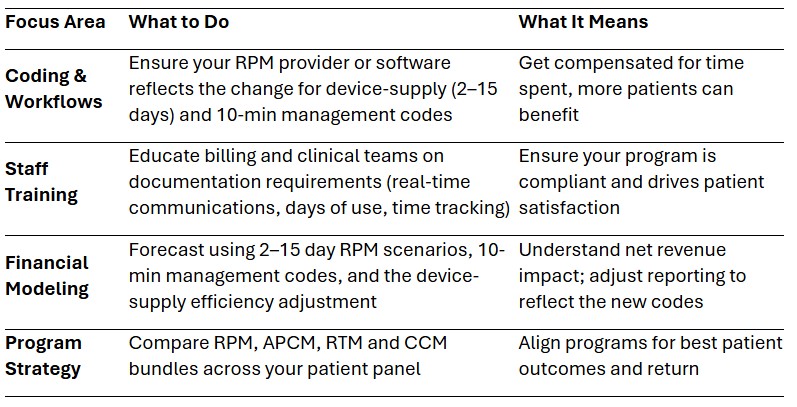 CMS 2026 New RPM Guidelines